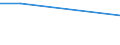 KN 46029010 /Exporte /Einheit = Preise (Euro/Tonne) /Partnerland: Costa Rica /Meldeland: Eur27 /46029010:Korbmacherwaren und Andere Waren, Unmittelbar aus Nichtpflanzlichen Flechtstoffen Hergestellt (Ausg. nur Geflechte [baender] Oder Flaechenfoermige Waren; Wandverkleidungen der Position 4814; Bindfaeden, Seile und Taue; Schuhe und Kopfbedeckungen und Teile Davon; Fahrzeuge und Fahrzeugaufbauten; Waren des Kapitels 94, Z.b. Moebel, Beleuchtungskoerper)