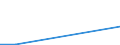 KN 46029010 /Exporte /Einheit = Preise (Euro/Tonne) /Partnerland: Dominikan.r. /Meldeland: Eur27 /46029010:Korbmacherwaren und Andere Waren, Unmittelbar aus Nichtpflanzlichen Flechtstoffen Hergestellt (Ausg. nur Geflechte [baender] Oder Flaechenfoermige Waren; Wandverkleidungen der Position 4814; Bindfaeden, Seile und Taue; Schuhe und Kopfbedeckungen und Teile Davon; Fahrzeuge und Fahrzeugaufbauten; Waren des Kapitels 94, Z.b. Moebel, Beleuchtungskoerper)