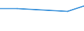 KN 46029010 /Exporte /Einheit = Preise (Euro/Tonne) /Partnerland: Venezuela /Meldeland: Eur27 /46029010:Korbmacherwaren und Andere Waren, Unmittelbar aus Nichtpflanzlichen Flechtstoffen Hergestellt (Ausg. nur Geflechte [baender] Oder Flaechenfoermige Waren; Wandverkleidungen der Position 4814; Bindfaeden, Seile und Taue; Schuhe und Kopfbedeckungen und Teile Davon; Fahrzeuge und Fahrzeugaufbauten; Waren des Kapitels 94, Z.b. Moebel, Beleuchtungskoerper)