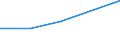 KN 46029010 /Exporte /Einheit = Preise (Euro/Tonne) /Partnerland: Chile /Meldeland: Eur27 /46029010:Korbmacherwaren und Andere Waren, Unmittelbar aus Nichtpflanzlichen Flechtstoffen Hergestellt (Ausg. nur Geflechte [baender] Oder Flaechenfoermige Waren; Wandverkleidungen der Position 4814; Bindfaeden, Seile und Taue; Schuhe und Kopfbedeckungen und Teile Davon; Fahrzeuge und Fahrzeugaufbauten; Waren des Kapitels 94, Z.b. Moebel, Beleuchtungskoerper)