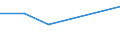 KN 46029010 /Exporte /Einheit = Preise (Euro/Tonne) /Partnerland: Bahrain /Meldeland: Eur27 /46029010:Korbmacherwaren und Andere Waren, Unmittelbar aus Nichtpflanzlichen Flechtstoffen Hergestellt (Ausg. nur Geflechte [baender] Oder Flaechenfoermige Waren; Wandverkleidungen der Position 4814; Bindfaeden, Seile und Taue; Schuhe und Kopfbedeckungen und Teile Davon; Fahrzeuge und Fahrzeugaufbauten; Waren des Kapitels 94, Z.b. Moebel, Beleuchtungskoerper)