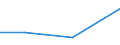 KN 46029010 /Exporte /Einheit = Preise (Euro/Tonne) /Partnerland: Katar /Meldeland: Eur27 /46029010:Korbmacherwaren und Andere Waren, Unmittelbar aus Nichtpflanzlichen Flechtstoffen Hergestellt (Ausg. nur Geflechte [baender] Oder Flaechenfoermige Waren; Wandverkleidungen der Position 4814; Bindfaeden, Seile und Taue; Schuhe und Kopfbedeckungen und Teile Davon; Fahrzeuge und Fahrzeugaufbauten; Waren des Kapitels 94, Z.b. Moebel, Beleuchtungskoerper)