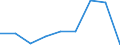 KN 46029090 /Exporte /Einheit = Preise (Euro/Tonne) /Partnerland: Portugal /Meldeland: Eur27 /46029090:Korbmacherwaren und Andere Waren, aus Waren aus Nichtpflanzlichen Flechtstoffen der Position 4601 Hergestellt (Ausg. nur Geflechte [baender] Oder Flaechenfoermige Waren; Wandverkleidungen der Position 4814; Schuhe und Kopfbedeckungen und Teile Davon; Fahrzeuge und Fahrzeugaufbauten; Waren des Kapitels 94, Z.b. Moebel, Beleuchtungskoerper)