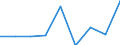 KN 46029090 /Exporte /Einheit = Preise (Euro/Tonne) /Partnerland: Schweden /Meldeland: Eur27 /46029090:Korbmacherwaren und Andere Waren, aus Waren aus Nichtpflanzlichen Flechtstoffen der Position 4601 Hergestellt (Ausg. nur Geflechte [baender] Oder Flaechenfoermige Waren; Wandverkleidungen der Position 4814; Schuhe und Kopfbedeckungen und Teile Davon; Fahrzeuge und Fahrzeugaufbauten; Waren des Kapitels 94, Z.b. Moebel, Beleuchtungskoerper)