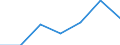 KN 46029090 /Exporte /Einheit = Preise (Euro/Tonne) /Partnerland: Schweiz /Meldeland: Eur27 /46029090:Korbmacherwaren und Andere Waren, aus Waren aus Nichtpflanzlichen Flechtstoffen der Position 4601 Hergestellt (Ausg. nur Geflechte [baender] Oder Flaechenfoermige Waren; Wandverkleidungen der Position 4814; Schuhe und Kopfbedeckungen und Teile Davon; Fahrzeuge und Fahrzeugaufbauten; Waren des Kapitels 94, Z.b. Moebel, Beleuchtungskoerper)