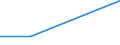 KN 46029090 /Exporte /Einheit = Preise (Euro/Tonne) /Partnerland: Sowjetunion /Meldeland: Eur27 /46029090:Korbmacherwaren und Andere Waren, aus Waren aus Nichtpflanzlichen Flechtstoffen der Position 4601 Hergestellt (Ausg. nur Geflechte [baender] Oder Flaechenfoermige Waren; Wandverkleidungen der Position 4814; Schuhe und Kopfbedeckungen und Teile Davon; Fahrzeuge und Fahrzeugaufbauten; Waren des Kapitels 94, Z.b. Moebel, Beleuchtungskoerper)