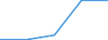 KN 46029090 /Exporte /Einheit = Preise (Euro/Tonne) /Partnerland: Rumaenien /Meldeland: Eur27 /46029090:Korbmacherwaren und Andere Waren, aus Waren aus Nichtpflanzlichen Flechtstoffen der Position 4601 Hergestellt (Ausg. nur Geflechte [baender] Oder Flaechenfoermige Waren; Wandverkleidungen der Position 4814; Schuhe und Kopfbedeckungen und Teile Davon; Fahrzeuge und Fahrzeugaufbauten; Waren des Kapitels 94, Z.b. Moebel, Beleuchtungskoerper)