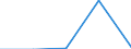 KN 46029090 /Exporte /Einheit = Preise (Euro/Tonne) /Partnerland: Aegypten /Meldeland: Eur27 /46029090:Korbmacherwaren und Andere Waren, aus Waren aus Nichtpflanzlichen Flechtstoffen der Position 4601 Hergestellt (Ausg. nur Geflechte [baender] Oder Flaechenfoermige Waren; Wandverkleidungen der Position 4814; Schuhe und Kopfbedeckungen und Teile Davon; Fahrzeuge und Fahrzeugaufbauten; Waren des Kapitels 94, Z.b. Moebel, Beleuchtungskoerper)