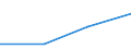 KN 46029090 /Exporte /Einheit = Preise (Euro/Tonne) /Partnerland: Mauretanien /Meldeland: Eur27 /46029090:Korbmacherwaren und Andere Waren, aus Waren aus Nichtpflanzlichen Flechtstoffen der Position 4601 Hergestellt (Ausg. nur Geflechte [baender] Oder Flaechenfoermige Waren; Wandverkleidungen der Position 4814; Schuhe und Kopfbedeckungen und Teile Davon; Fahrzeuge und Fahrzeugaufbauten; Waren des Kapitels 94, Z.b. Moebel, Beleuchtungskoerper)