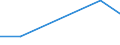 KN 46029090 /Exporte /Einheit = Preise (Euro/Tonne) /Partnerland: Niger /Meldeland: Eur27 /46029090:Korbmacherwaren und Andere Waren, aus Waren aus Nichtpflanzlichen Flechtstoffen der Position 4601 Hergestellt (Ausg. nur Geflechte [baender] Oder Flaechenfoermige Waren; Wandverkleidungen der Position 4814; Schuhe und Kopfbedeckungen und Teile Davon; Fahrzeuge und Fahrzeugaufbauten; Waren des Kapitels 94, Z.b. Moebel, Beleuchtungskoerper)