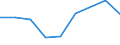 KN 46029090 /Exporte /Einheit = Preise (Euro/Tonne) /Partnerland: Elfenbeink. /Meldeland: Eur27 /46029090:Korbmacherwaren und Andere Waren, aus Waren aus Nichtpflanzlichen Flechtstoffen der Position 4601 Hergestellt (Ausg. nur Geflechte [baender] Oder Flaechenfoermige Waren; Wandverkleidungen der Position 4814; Schuhe und Kopfbedeckungen und Teile Davon; Fahrzeuge und Fahrzeugaufbauten; Waren des Kapitels 94, Z.b. Moebel, Beleuchtungskoerper)