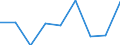 KN 46029090 /Exporte /Einheit = Preise (Euro/Tonne) /Partnerland: Gabun /Meldeland: Eur27 /46029090:Korbmacherwaren und Andere Waren, aus Waren aus Nichtpflanzlichen Flechtstoffen der Position 4601 Hergestellt (Ausg. nur Geflechte [baender] Oder Flaechenfoermige Waren; Wandverkleidungen der Position 4814; Schuhe und Kopfbedeckungen und Teile Davon; Fahrzeuge und Fahrzeugaufbauten; Waren des Kapitels 94, Z.b. Moebel, Beleuchtungskoerper)