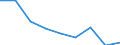 KN 46029090 /Exporte /Einheit = Preise (Euro/Tonne) /Partnerland: Kanada /Meldeland: Eur27 /46029090:Korbmacherwaren und Andere Waren, aus Waren aus Nichtpflanzlichen Flechtstoffen der Position 4601 Hergestellt (Ausg. nur Geflechte [baender] Oder Flaechenfoermige Waren; Wandverkleidungen der Position 4814; Schuhe und Kopfbedeckungen und Teile Davon; Fahrzeuge und Fahrzeugaufbauten; Waren des Kapitels 94, Z.b. Moebel, Beleuchtungskoerper)