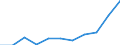 KN 46 /Exporte /Einheit = Preise (Euro/Tonne) /Partnerland: Belgien/Luxemburg /Meldeland: Eur27 /46:Flechtwaren und Korbmacherwaren