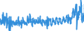 KN 46 /Exporte /Einheit = Preise (Euro/Tonne) /Partnerland: Portugal /Meldeland: Eur27_2020 /46:Flechtwaren und Korbmacherwaren