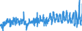 KN 46 /Exporte /Einheit = Preise (Euro/Tonne) /Partnerland: Spanien /Meldeland: Eur27_2020 /46:Flechtwaren und Korbmacherwaren