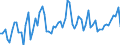 KN 46 /Exporte /Einheit = Preise (Euro/Tonne) /Partnerland: Ver.koenigreich(Nordirland) /Meldeland: Eur27_2020 /46:Flechtwaren und Korbmacherwaren