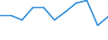 CN 46 /Exports /Unit = Prices (Euro/ton) /Partner: Ceuta & Mell /Reporter: Eur27 /46:Manufactures of Straw, of Esparto or of Other Plaiting Materials; Basketware and Wickerwork