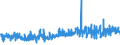 KN 46 /Exporte /Einheit = Preise (Euro/Tonne) /Partnerland: Island /Meldeland: Eur27_2020 /46:Flechtwaren und Korbmacherwaren