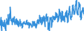 KN 46 /Exporte /Einheit = Preise (Euro/Tonne) /Partnerland: Norwegen /Meldeland: Eur27_2020 /46:Flechtwaren und Korbmacherwaren