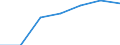 CN 46 /Exports /Unit = Prices (Euro/ton) /Partner: Switzerland /Reporter: Eur27 /46:Manufactures of Straw, of Esparto or of Other Plaiting Materials; Basketware and Wickerwork