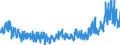 KN 46 /Exporte /Einheit = Preise (Euro/Tonne) /Partnerland: Schweiz /Meldeland: Eur27_2020 /46:Flechtwaren und Korbmacherwaren