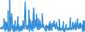 KN 46 /Exporte /Einheit = Preise (Euro/Tonne) /Partnerland: Andorra /Meldeland: Eur27_2020 /46:Flechtwaren und Korbmacherwaren