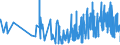 CN 46 /Exports /Unit = Prices (Euro/ton) /Partner: Gibraltar /Reporter: Eur27_2020 /46:Manufactures of Straw, of Esparto or of Other Plaiting Materials; Basketware and Wickerwork