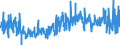 CN 46 /Exports /Unit = Prices (Euro/ton) /Partner: Estonia /Reporter: Eur27_2020 /46:Manufactures of Straw, of Esparto or of Other Plaiting Materials; Basketware and Wickerwork