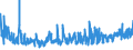 KN 46 /Exporte /Einheit = Preise (Euro/Tonne) /Partnerland: Lettland /Meldeland: Eur27_2020 /46:Flechtwaren und Korbmacherwaren