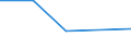 KN 46 /Exporte /Einheit = Preise (Euro/Tonne) /Partnerland: Tschechoslow /Meldeland: Eur27 /46:Flechtwaren und Korbmacherwaren