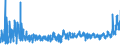 KN 46 /Exporte /Einheit = Preise (Euro/Tonne) /Partnerland: Rumaenien /Meldeland: Eur27_2020 /46:Flechtwaren und Korbmacherwaren