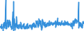 KN 46 /Exporte /Einheit = Preise (Euro/Tonne) /Partnerland: Bulgarien /Meldeland: Eur27_2020 /46:Flechtwaren und Korbmacherwaren