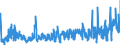 KN 46 /Exporte /Einheit = Preise (Euro/Tonne) /Partnerland: Russland /Meldeland: Eur27_2020 /46:Flechtwaren und Korbmacherwaren