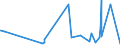 KN 46 /Exporte /Einheit = Preise (Euro/Tonne) /Partnerland: Turkmenistan /Meldeland: Eur27_2020 /46:Flechtwaren und Korbmacherwaren