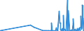 KN 46 /Exporte /Einheit = Preise (Euro/Tonne) /Partnerland: Usbekistan /Meldeland: Eur27_2020 /46:Flechtwaren und Korbmacherwaren