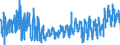 KN 46 /Exporte /Einheit = Preise (Euro/Tonne) /Partnerland: Slowenien /Meldeland: Eur27_2020 /46:Flechtwaren und Korbmacherwaren