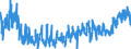 KN 46 /Exporte /Einheit = Preise (Euro/Tonne) /Partnerland: Kroatien /Meldeland: Eur27_2020 /46:Flechtwaren und Korbmacherwaren