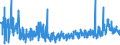 KN 46 /Exporte /Einheit = Preise (Euro/Tonne) /Partnerland: Bosn.-herzegowina /Meldeland: Eur27_2020 /46:Flechtwaren und Korbmacherwaren