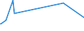 KN 46 /Exporte /Einheit = Preise (Euro/Tonne) /Partnerland: Sudan /Meldeland: Eur27_2020 /46:Flechtwaren und Korbmacherwaren