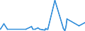 KN 46 /Exporte /Einheit = Preise (Euro/Tonne) /Partnerland: Mali /Meldeland: Eur27_2020 /46:Flechtwaren und Korbmacherwaren