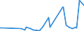 CN 46 /Exports /Unit = Prices (Euro/ton) /Partner: Burkina Faso /Reporter: Eur27_2020 /46:Manufactures of Straw, of Esparto or of Other Plaiting Materials; Basketware and Wickerwork