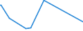 CN 46 /Exports /Unit = Prices (Euro/ton) /Partner: Chad /Reporter: Eur27_2020 /46:Manufactures of Straw, of Esparto or of Other Plaiting Materials; Basketware and Wickerwork