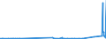 KN 46 /Exporte /Einheit = Preise (Euro/Tonne) /Partnerland: Sierra Leone /Meldeland: Eur27_2020 /46:Flechtwaren und Korbmacherwaren