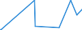 KN 46 /Exporte /Einheit = Preise (Euro/Tonne) /Partnerland: Liberia /Meldeland: Eur27_2020 /46:Flechtwaren und Korbmacherwaren