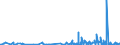 KN 46 /Exporte /Einheit = Preise (Euro/Tonne) /Partnerland: Elfenbeink. /Meldeland: Eur27_2020 /46:Flechtwaren und Korbmacherwaren