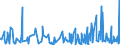 KN 46 /Exporte /Einheit = Preise (Euro/Tonne) /Partnerland: Gabun /Meldeland: Eur27_2020 /46:Flechtwaren und Korbmacherwaren