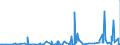 KN 46 /Exporte /Einheit = Preise (Euro/Tonne) /Partnerland: Dem. Rep. Kongo /Meldeland: Eur27_2020 /46:Flechtwaren und Korbmacherwaren