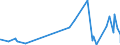 CN 46 /Exports /Unit = Prices (Euro/ton) /Partner: Rwanda /Reporter: Eur27_2020 /46:Manufactures of Straw, of Esparto or of Other Plaiting Materials; Basketware and Wickerwork