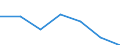 KN 4701 /Exporte /Einheit = Preise (Euro/Tonne) /Partnerland: Schweiz /Meldeland: Eur27 /4701:Halbstoffe, Mechanisch, aus Holz, Chemisch Unbehandelt